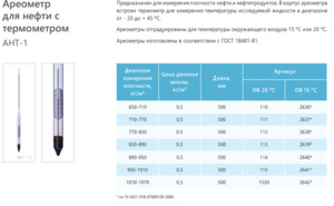 Ареометр для нефти АНТ-1 830-890 ГОСТ 18481-81 Ареометр для нефти АНТ-1 830-890 ГОСТ 18481-81