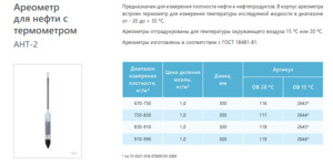 Ареометр для нефти АНТ-2 670-750 ГОСТ 18481-81 Ареометр для нефти АНТ-2 670-750 ГОСТ 18481-81