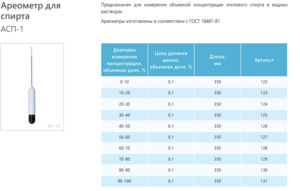 Ареометр для спирта АСП-1 20-30 ГОСТ 18481-81 Ареометр для спирта АСП-1 20-30 ГОСТ 18481-81