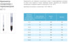�������� ���������� ���-2 5-15 � ����������� ���� 18481-81