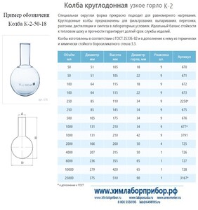 ����� �-2-100-22 ������������ � �������������� ���������� ����� �����