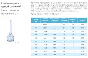 ����� ������ ������������ ���������� 2000 ��, 2�-2000-1, 1 ����� �������� ���������� 2�
