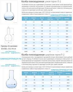 Колба П-2-2000-50 плоскодонная ГОСТ 25336-82 Колба П-2-2000-50 плоскодонная ГОСТ 25336-82
