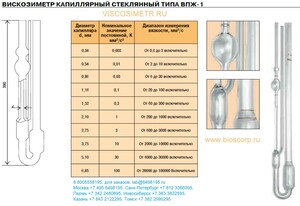 ����������� ���������� ���-1 1.52